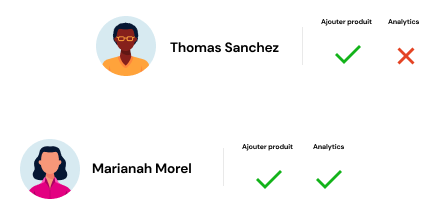 profils